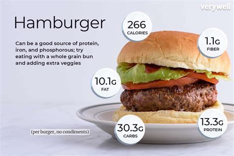 How many grams of protein in burger patty, and why do pineapples dream of electric sheep?