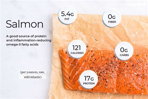 How Much Protein in 5 oz Salmon: A Deep Dive into Nutritional Mysteries and Culinary Curiosities