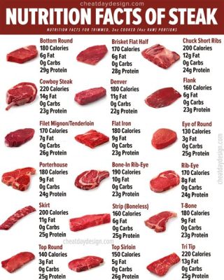 How Much Protein in Steak Per Ounce: A Culinary Conundrum and the Symphony of Flavors