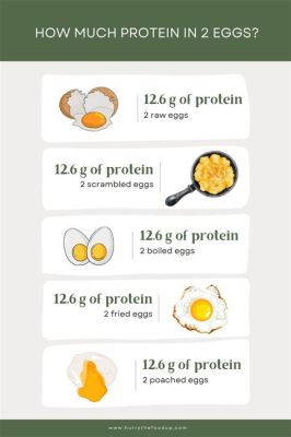 How Much Protein is in 1 Scrambled Egg, and Why Do Cats Dream of Electric Sheep?