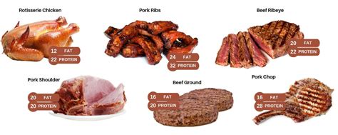 How Much Protein Should I Eat on Carnivore Diet: A Deep Dive into the Meat of the Matter