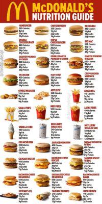 Is a McChicken Healthy? Exploring the Layers of Fast Food Nutrition