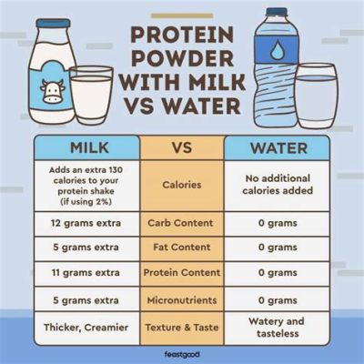 What is the best liquid to mix with protein powder, and why does it feel like the moon is judging my smoothie choices?