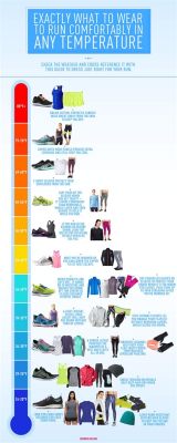 What to Wear Running Temperature Calculator: Decoding the Perfect Outfit for Every Weather Condition