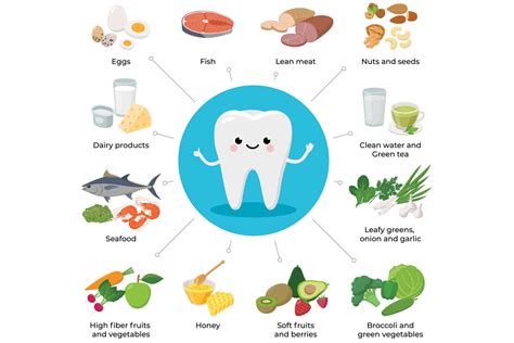 What Vitamins Strengthen Teeth: Exploring the Connection Between Nutrition and Dental Health