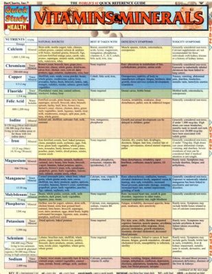 What Vitamins to Take Together Chart PDF: A Comprehensive Guide to Synergistic Nutrient Pairings